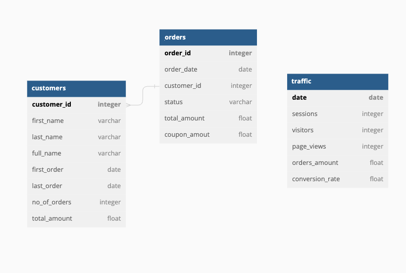 data_model