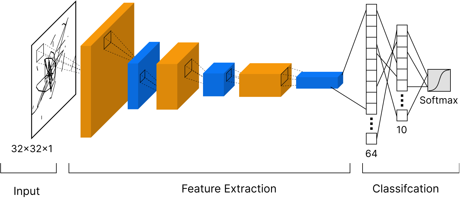 convolutional neural network