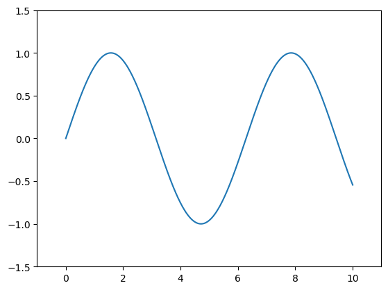 ../../_images/matplotlib_basics_13_0.png