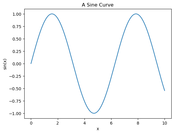 ../../_images/matplotlib_basics_15_0.png