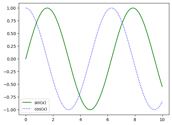 ../../_images/matplotlib_basics_17_0.png