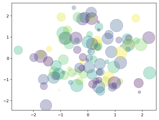 ../../_images/matplotlib_basics_19_0.png