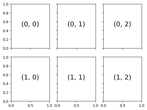 Visualization With Matplotlib — Data Science Academy