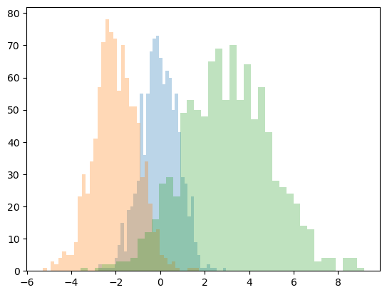 ../../_images/matplotlib_basics_25_0.png