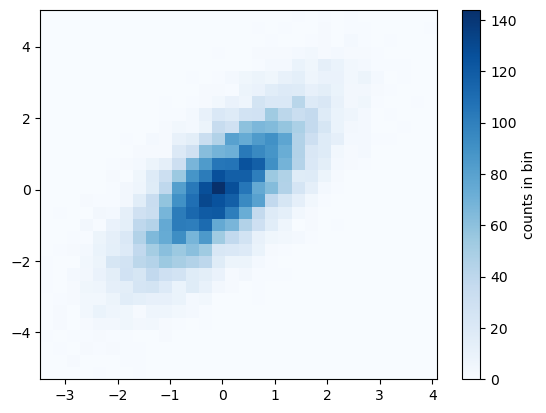 ../../_images/matplotlib_basics_29_0.png