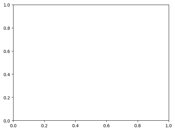 ../../_images/matplotlib_basics_37_1.png