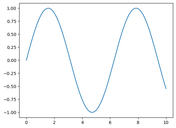 ../../_images/matplotlib_basics_5_0.png