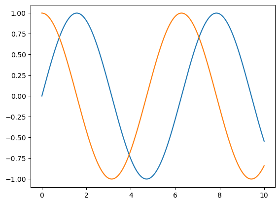 ../../_images/matplotlib_basics_7_0.png