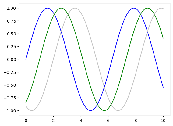 ../../_images/matplotlib_basics_9_0.png