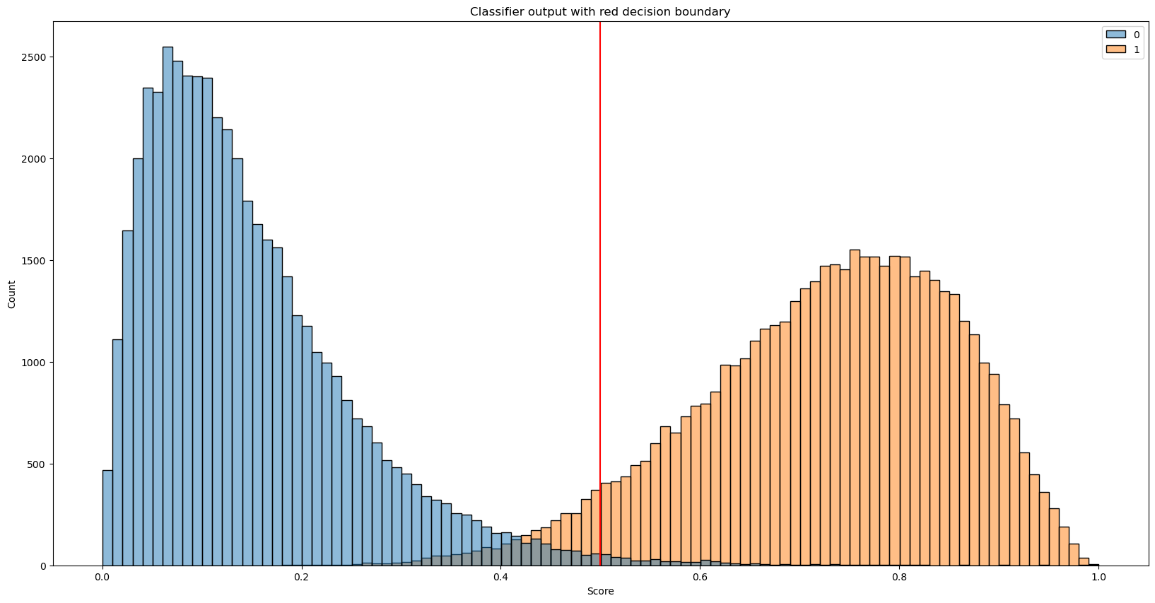 ../../_images/model_evaluation_9_1.png