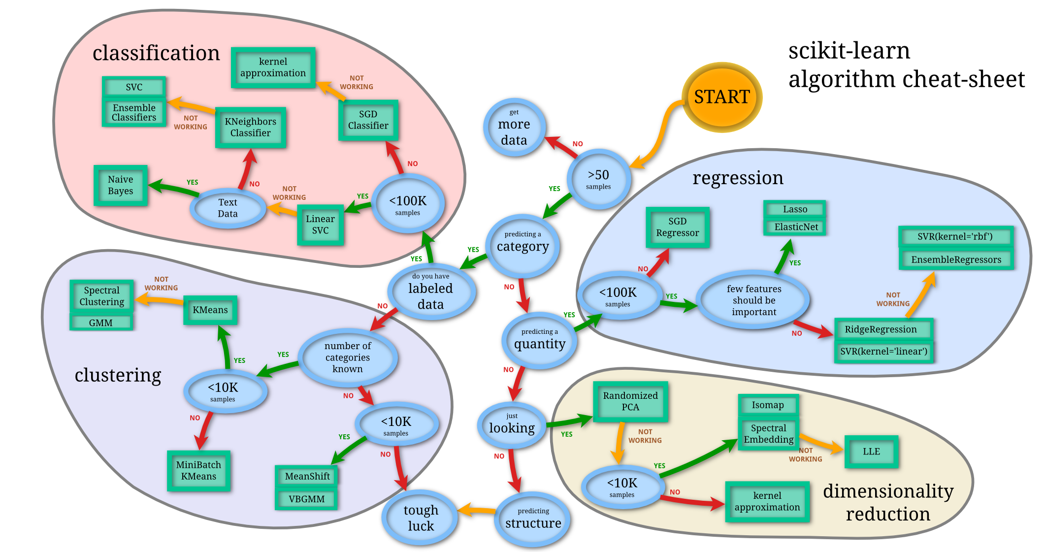 model selection diagram