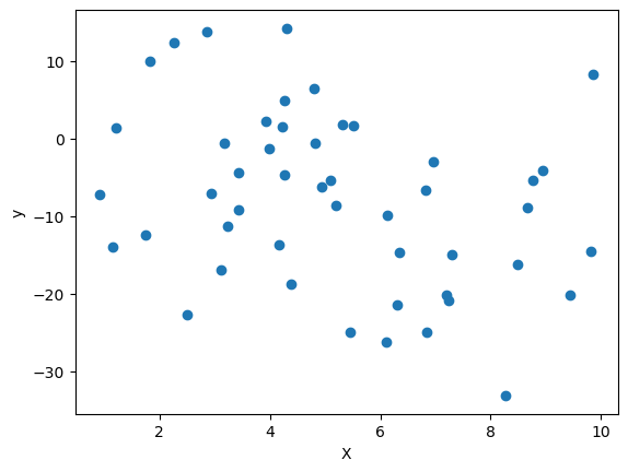 ../../_images/supervised_unsupervised_learning_17_0.png