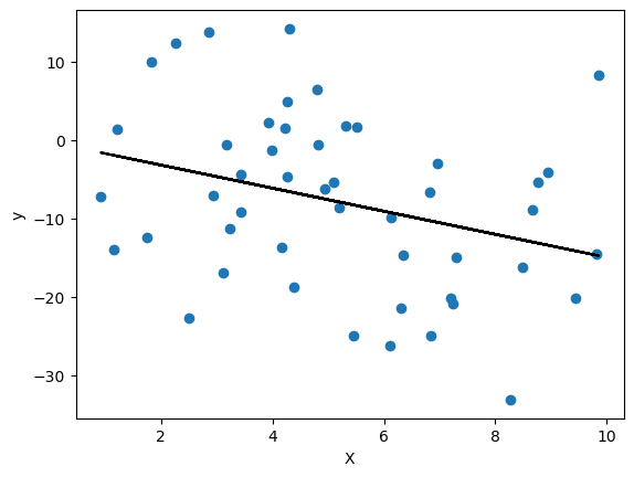 ../../_images/supervised_unsupervised_learning_23_0.png