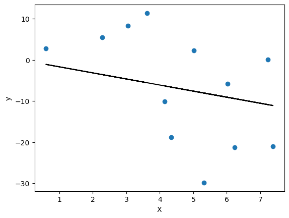 ../../_images/supervised_unsupervised_learning_25_0.png