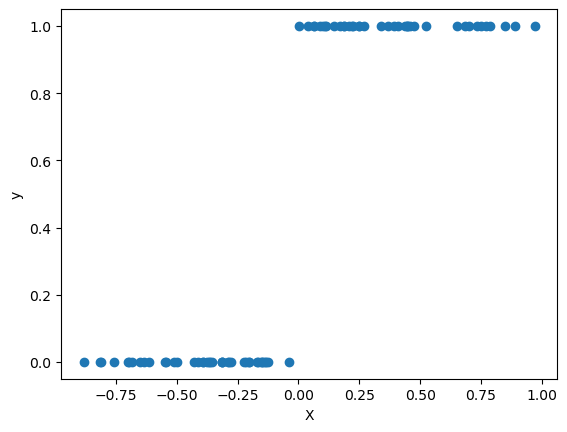 ../../_images/supervised_unsupervised_learning_38_0.png