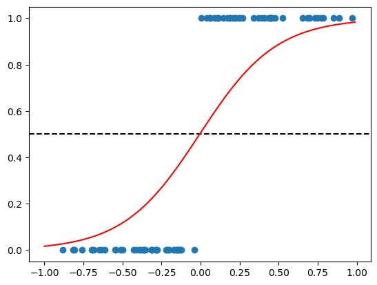 ../../_images/supervised_unsupervised_learning_41_1.png