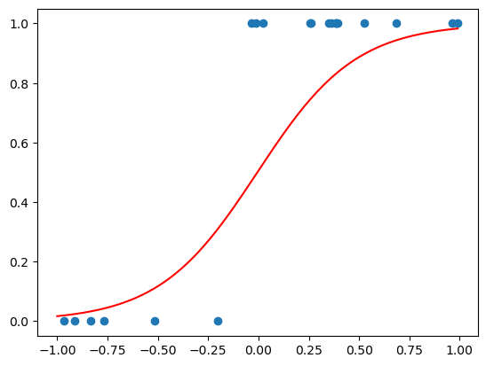 ../../_images/supervised_unsupervised_learning_42_1.png