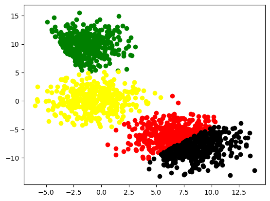 ../../_images/supervised_unsupervised_learning_56_0.png