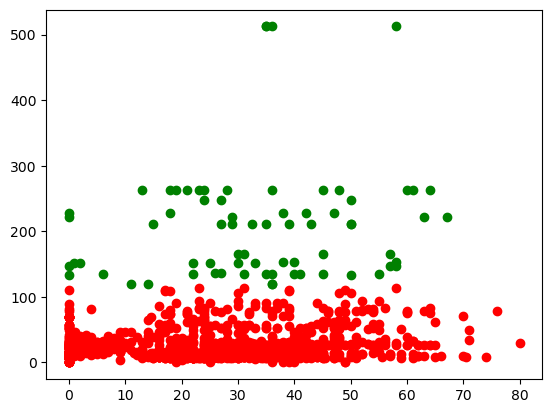 ../../_images/supervised_unsupervised_learning_78_0.png